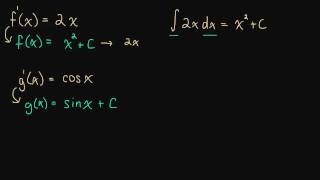 4.1 Introduction to Antiderivatives