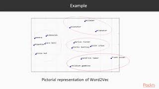 Java Deep Learning Solutions: The Course Overview | packtpub.com