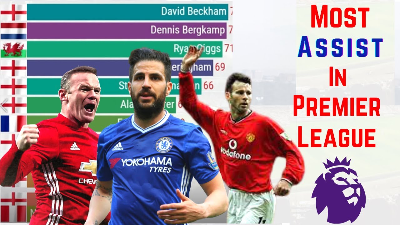 Most Assists In Premier League (EPL) History | Top 12 EPL Assist Makers ...