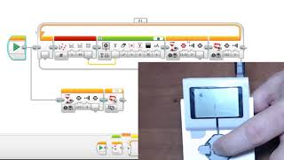 Loop interrupt and parallel programming - Lego Mindstorms EV3