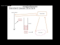 Threading and Queues: Beyond Beginner Unity Tutorials