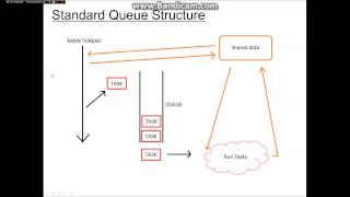 Threading and Queues: Beyond Beginner Unity Tutorials