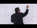 DBMS - Case Study on Banking System