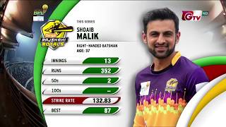 Shoaib Malik batting in BPL 2020