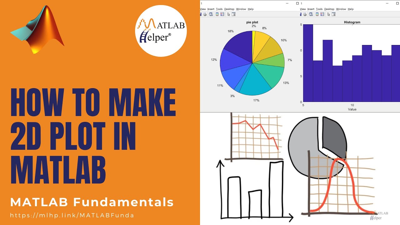 How To Make 2D Plot In MATLAB | MATLAB Fundamentals | @MATLABHelper ...