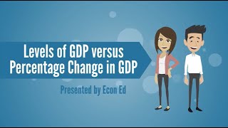 Levels of GDP vs Percentage Change in GDP