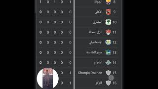 جدول ترتيب الدوري المصري بعد فوز الزمالك اليوم