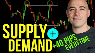 Supply and Demand Trading Strategy **THAT WORKS**