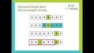 Penjelasan Quick Sort (Bahasa Indonesia)