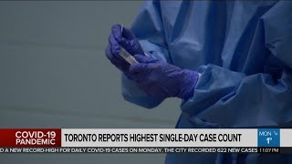 Toronto reports highest single-day case count