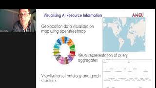 Querying, validating and visualizing a Knowledge Graph about AI resources by Olivier Corby, Inria