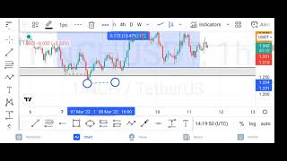 UPDATE:1INCHUSDT Analysis