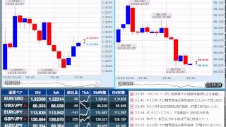 【FX経済指標】2012年12月28日★23時45分：米)シカゴ購買部協会景気指数