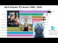 TOP 10 MOST POPULAR TV SERIES (1986-2020)