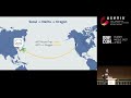 srecon19 europe middle east africa load balancing building blocks