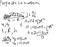 Ap College Physics Chapter 3 Summary Projectile Motion