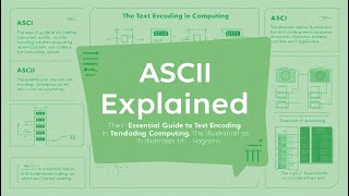 ASCII Explained: Unlock the Basics of Text Encoding in Computing! 💻 #TechTutorial #ASCII