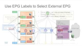 02 - Using EPG Labels to select External EPG