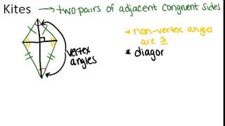 Kites: Lesson (Geometry Concepts)
