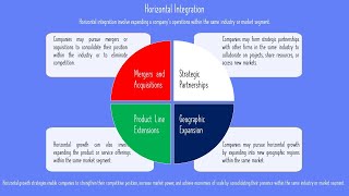 Growth Strategies: Horizontal Integration