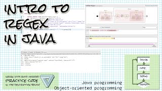 Regular expressions in Java (introduction to regex and use in Java)