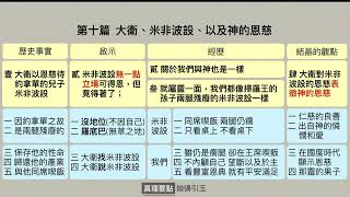 【拋磚引玉】 W10D0 ｜大衛、米非波設、以及神的恩慈｜撒母耳記結晶讀經｜晨興聖言申言示範｜第十週開頭的話 （按讚訂閱分享打開鈴鐺～）