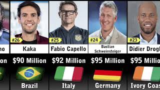 Richest Footballers 2023#trending #education #football @Datacomparison4483@beautifulcomparison