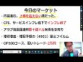 株式投資の弱気派に援軍あり。数十億円の空売りとダブルインバースが相場を作る！