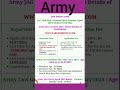 army jag men women entry scheme 2025 online form shorts