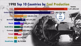 Top 10 Countries by Coal Productions 1981-2018 | The Mega Machine