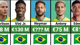 Brazil Most Valuable Football Players 2023