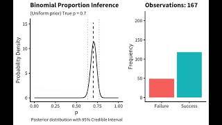 Bayesian Updating: Binomial