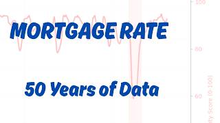 50 Years of Mortgage Rates Through the FSR. 2022 Was the Most Chaotic in 40 Years.