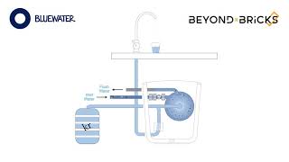 Beyond Bricks - Bluewater Cleone Flow Animation