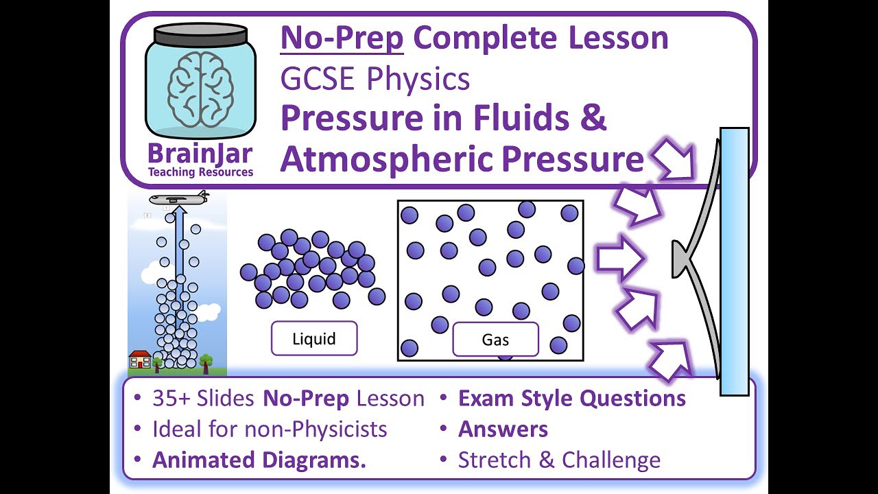 Pressure In Fluids & Atmospheric Pressure - AQA GCSE Physics - YouTube