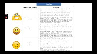 CSEC English B Paper 2 Mark Scheme