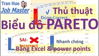 Hướng dẫn vẽ biểu đồ PARETO - Công cụ Cải tiến - 7 công cụ QC-Mùa COVID