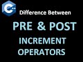 What is Increment Operator? Difference between Post Increment & Pre Increment Operators.