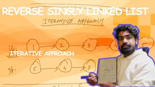 Reverse singly linked list | LeetCode 206 | Javascript Tutorial | Iterative Approach