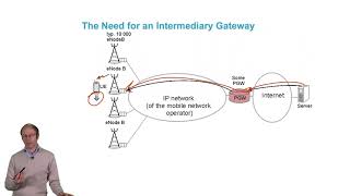 Nodes with data plane (SGW, PGW) LECTURE 3 4G LTE