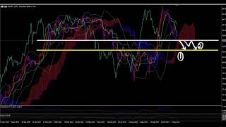 【一目均衡表】　11月22日～の豪ドル円相場予想　豪ドル円　予想　最新