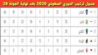 جدول ترتيب الدوري السعودي 2020 بعد نهاية الجولة 28