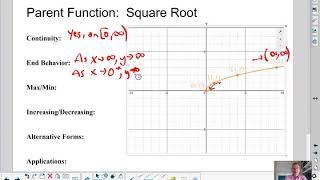 Parent Function: Square Root