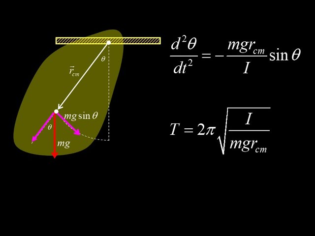 Physical Pendulum Equation How Torsional Pendulum Works Difference