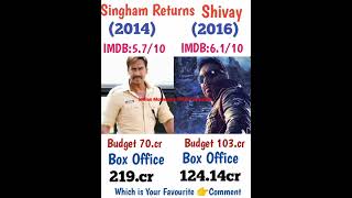 Singham Returns Movie & Shivay Movie Box Office Collection 🤑 || #shorts #viral #youtubeshorts