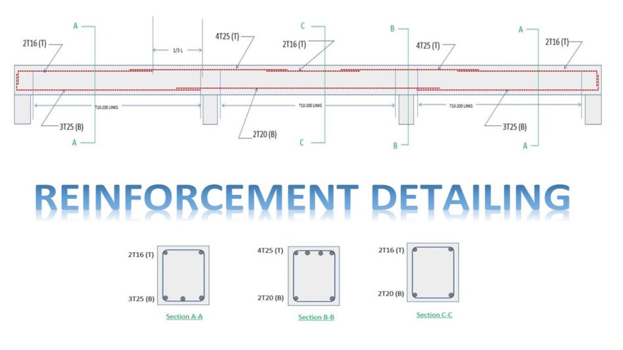 How To Detail Reinforcement For Continuous Beam - YouTube