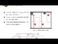 【sketchup繪圖工作流程】02 認識常用丈量標示符號 1