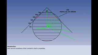 Lambert's Scale and Convergence | Chapter 21 | General Navigation | CPL | ATPL | Pilot State