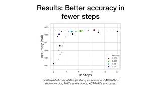 Differentiable Adaptive Computation Time for Visual Reasoning