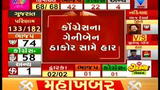 Health Min Shankar Chaudhary loses to Congress Geni Thakor from Vav Seat | Vtv News